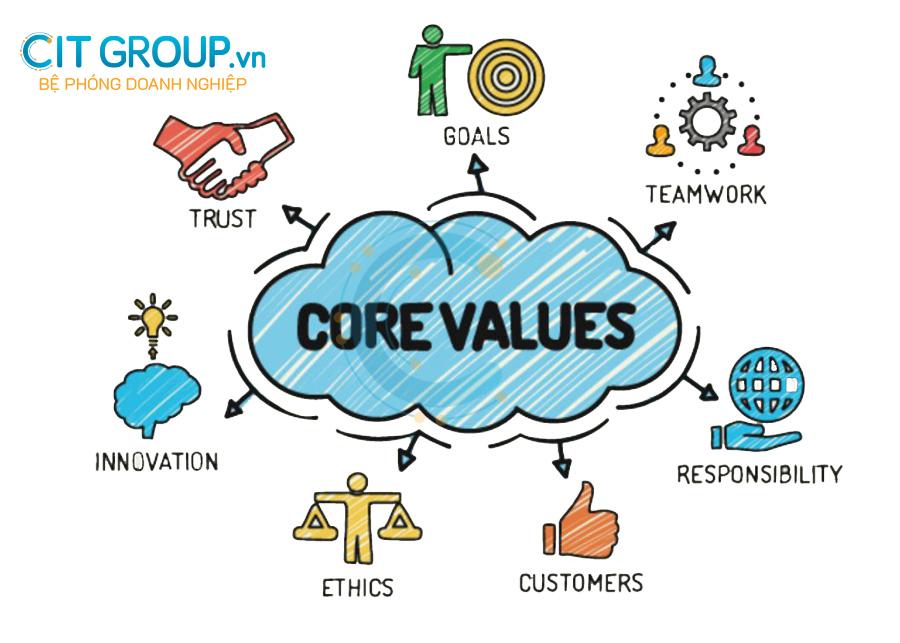 Quy tắc xây dựng giá trị cốt lõi cho doanh nghiệp