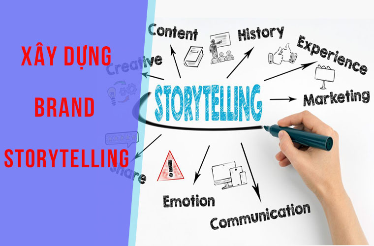 xây dựng Brand Storytelling 